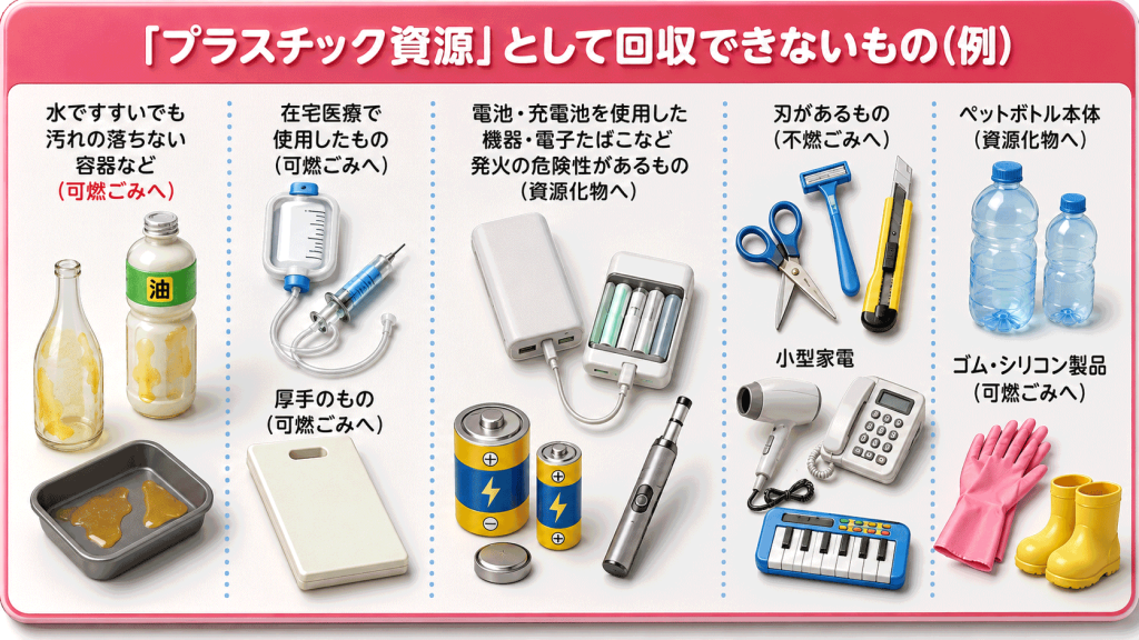 プラスチック資源