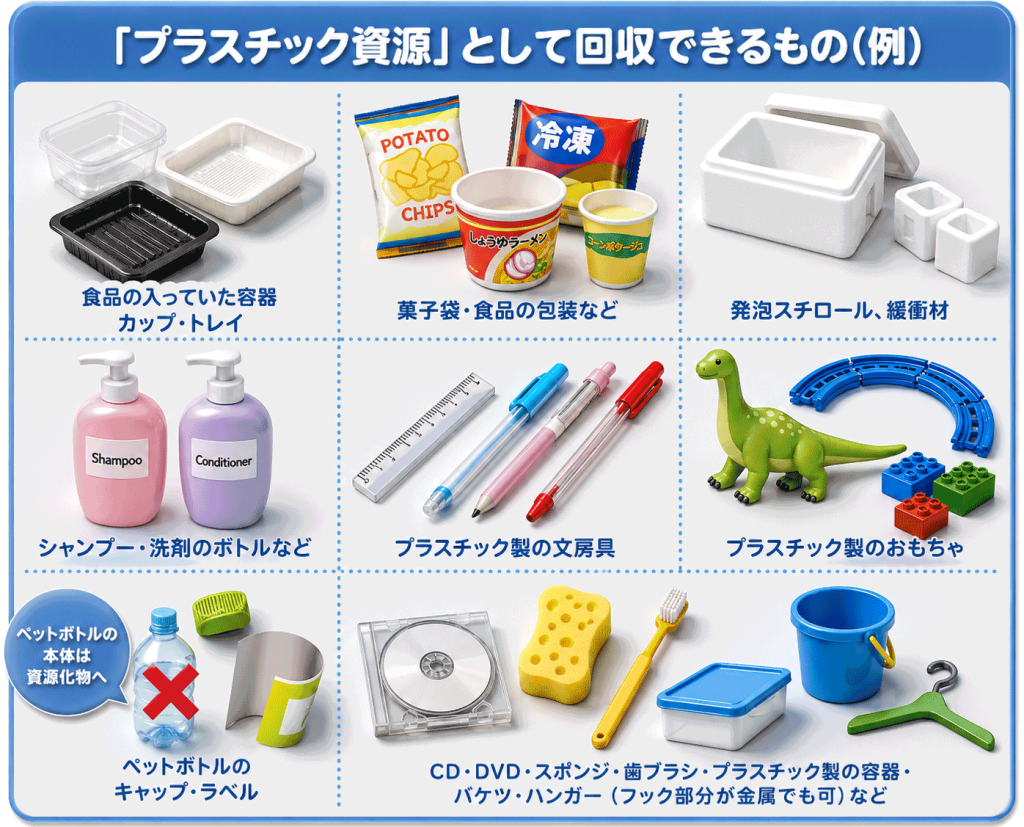 プラスチック資源